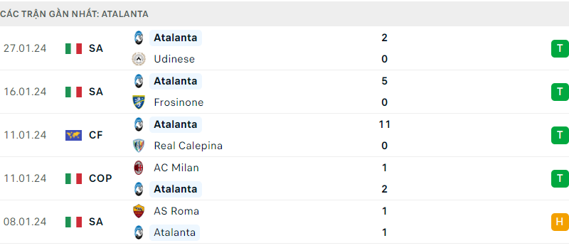 Atalanta đấu với Lazio