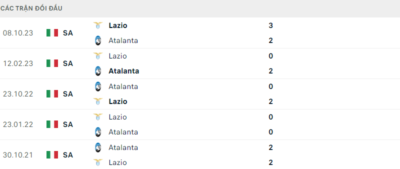 Atalanta với Lazio