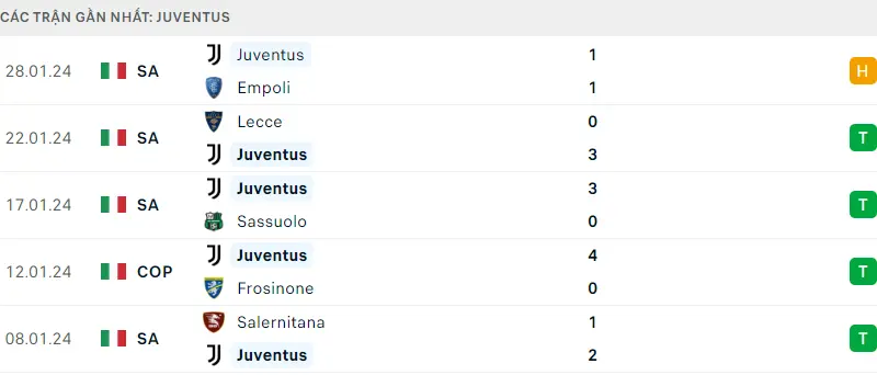 Inter ; Juventus