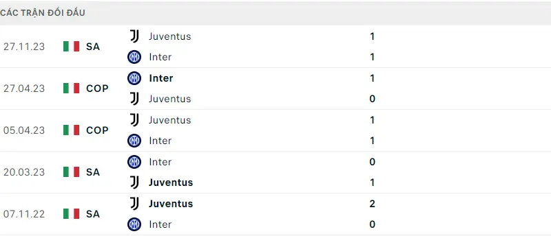 Inter với Juventus